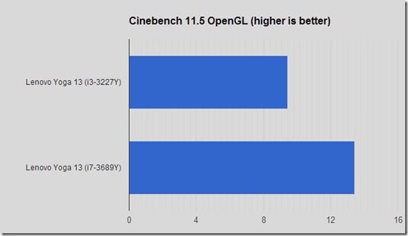 cinebenchopengl11scomp