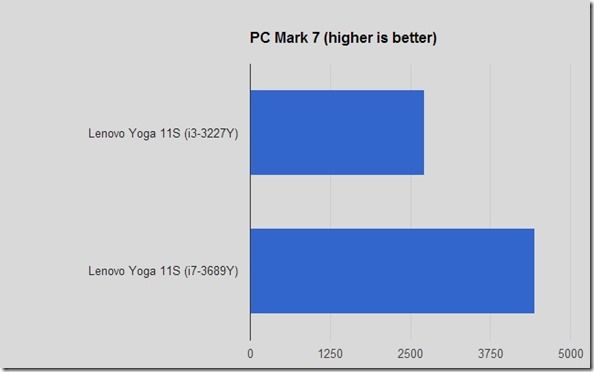 pcmark0711scomp