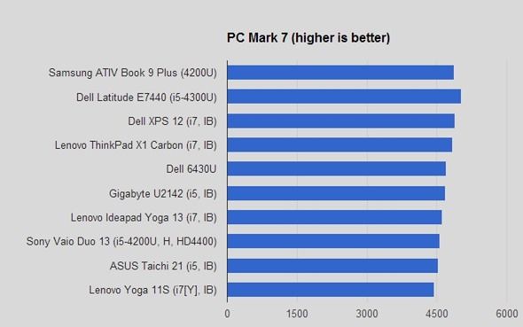 pcmark07 pcmark07