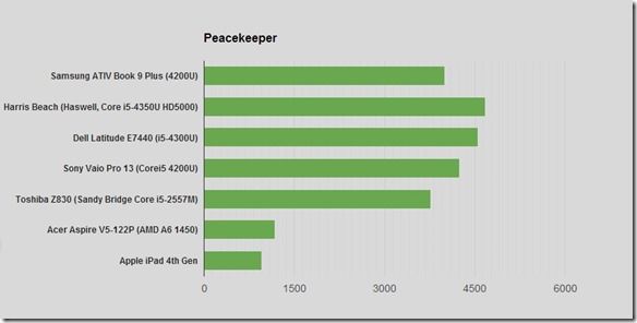 peacekeeper peacekeeper