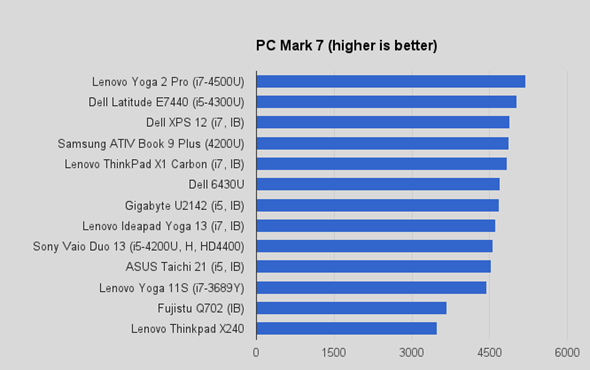 chart2