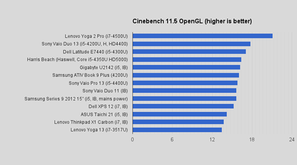 chart4