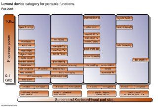 Download PDF of the diagram