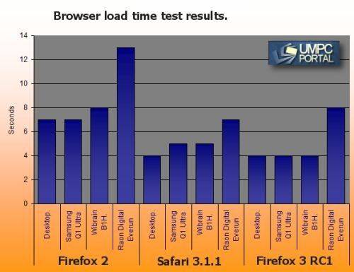 browsertest
