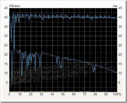 hdtune