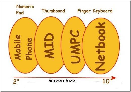 segments