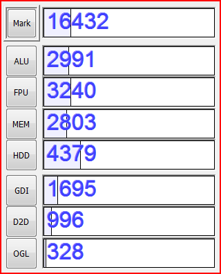 crystalmark scores plugged in