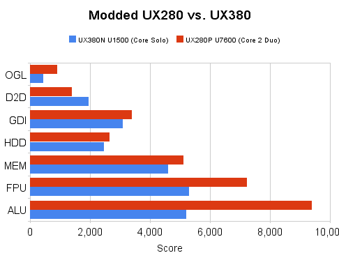 modded_ux280_vs_ux380