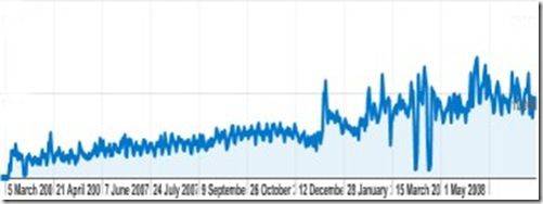 productportalgrowth