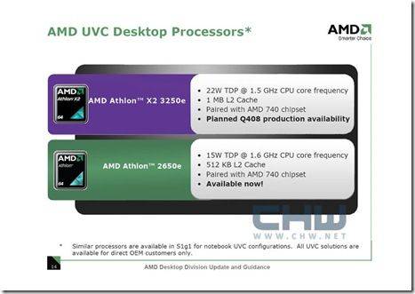 amdvalue