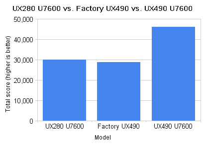 ux280_u7600_vs_factory_ux490_vs_ux490_u7600 (1)
