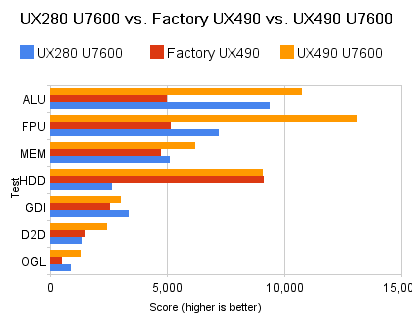 ux280_u7600_vs_factory_ux490_vs_ux490_u7600
