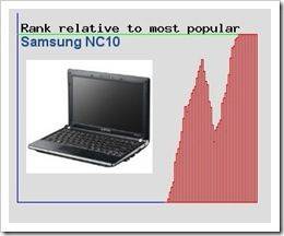 nc10graph