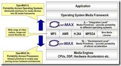 openmax