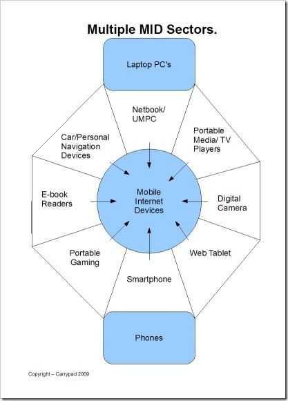 midcircle-small