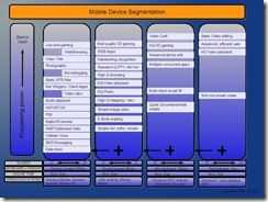 segmentation