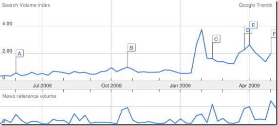 moblintrends