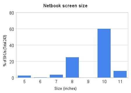 netbook_screen_size