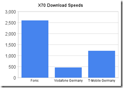 x70_download_speeds