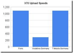 x70_upload_speeds