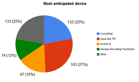 mostantdevice