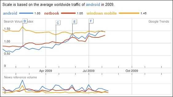 trends2009