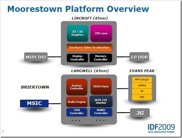 moorestown-arch