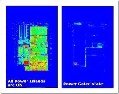 power-islands