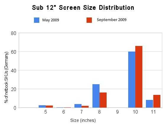 sub_12__screen_size_distribution