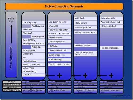 segmentation