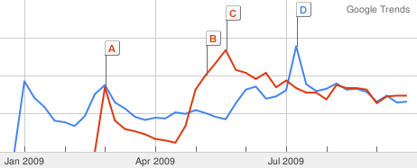 t91 1008ha trends