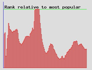 t91graph