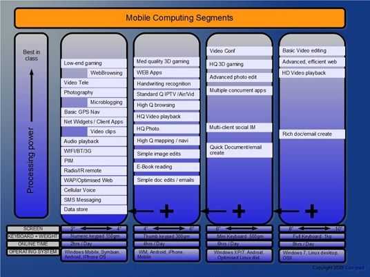 segmentation