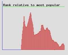 joojoo popularity joojoo popularity