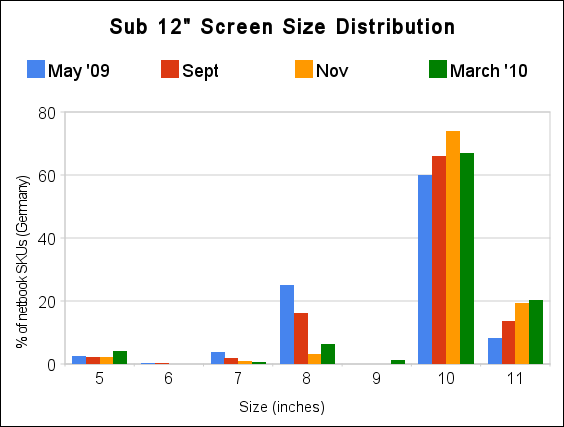 sub_12__screen_size_distribution