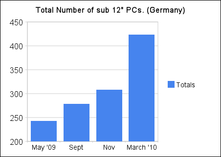 total_number_of_sub_12__pcs_(germany)