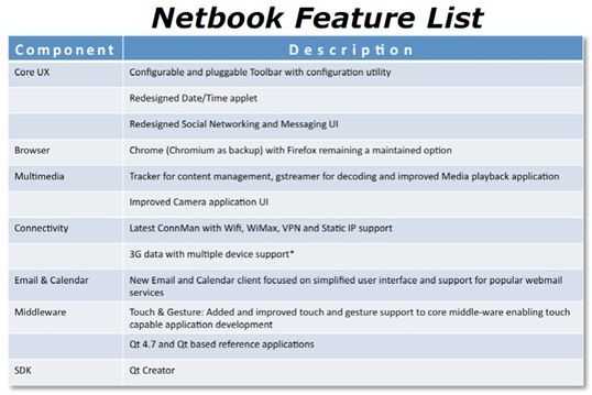 MeeGo-Netbook MeeGo-Netbook