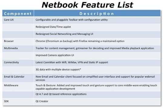 MeeGo-Netbook