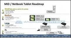 dell android roadmap