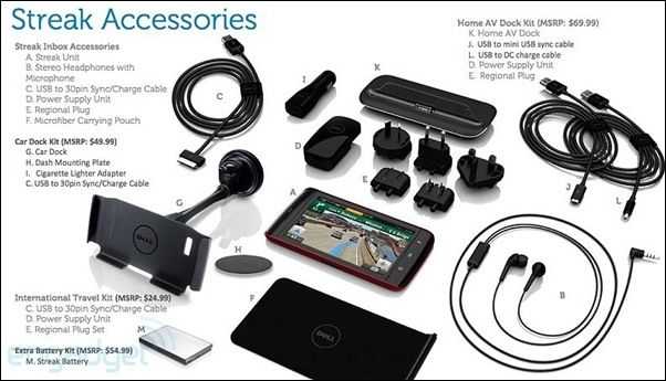 dell mini 5 accessories