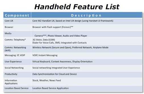 meego-handheld-features meego-handheld-features