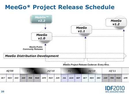 meego-timescales