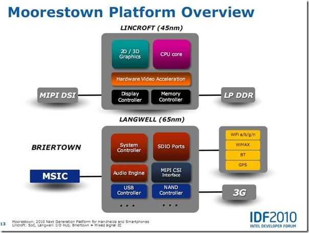 platform-overview