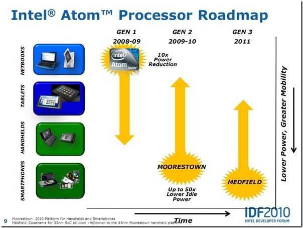 roadmap