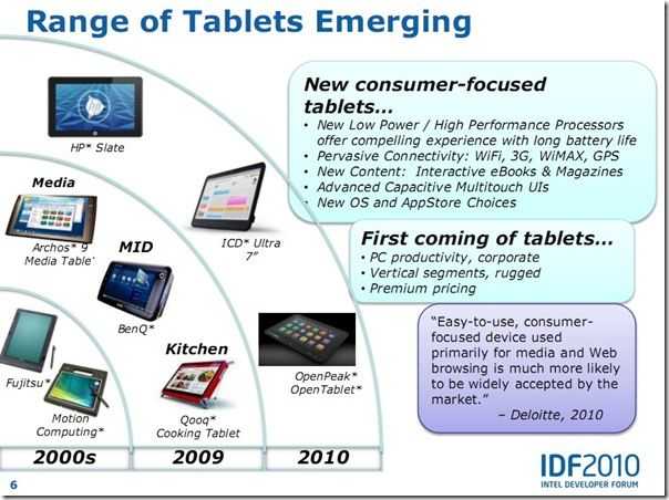 tablets