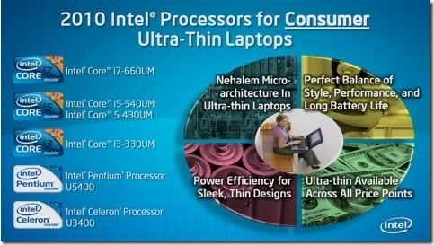 Intelultrathinproducts