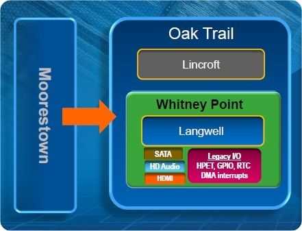 oaktrail-arch