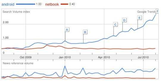 netbook-trend