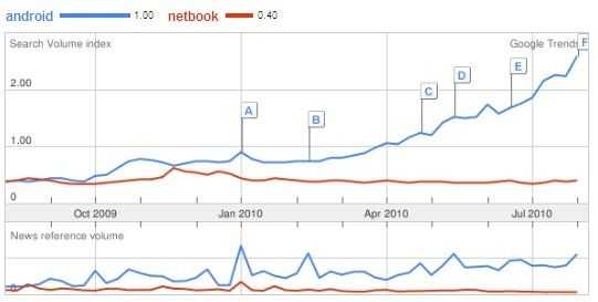 netbook-trend