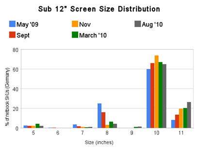 sub_12-_screen_size_distribution (1)